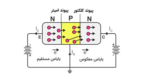 عملکرد ترانزیستور NPN