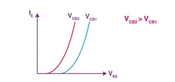 پیکربندی CB (بیس مشترک) برای ورودی ترانزیستور