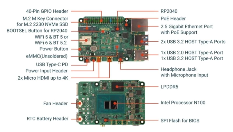 قطعات Radxa X4