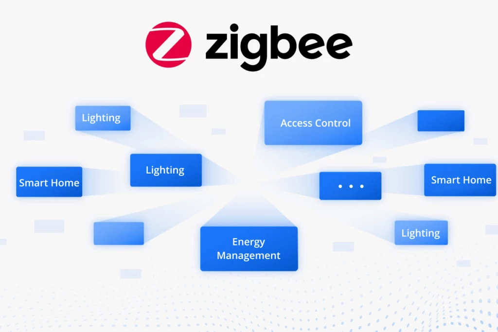 بازار جهانی Zigbee