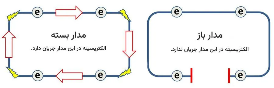 مدار الکتریکی چیست؟ | تعریف مدار به زبان ساده