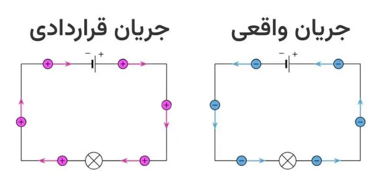 مدار الکتریکی چیست؟ | تعریف مدار به زبان ساده