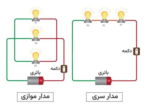 مدار الکتریکی چیست؟ | تعریف مدار به زبان ساده