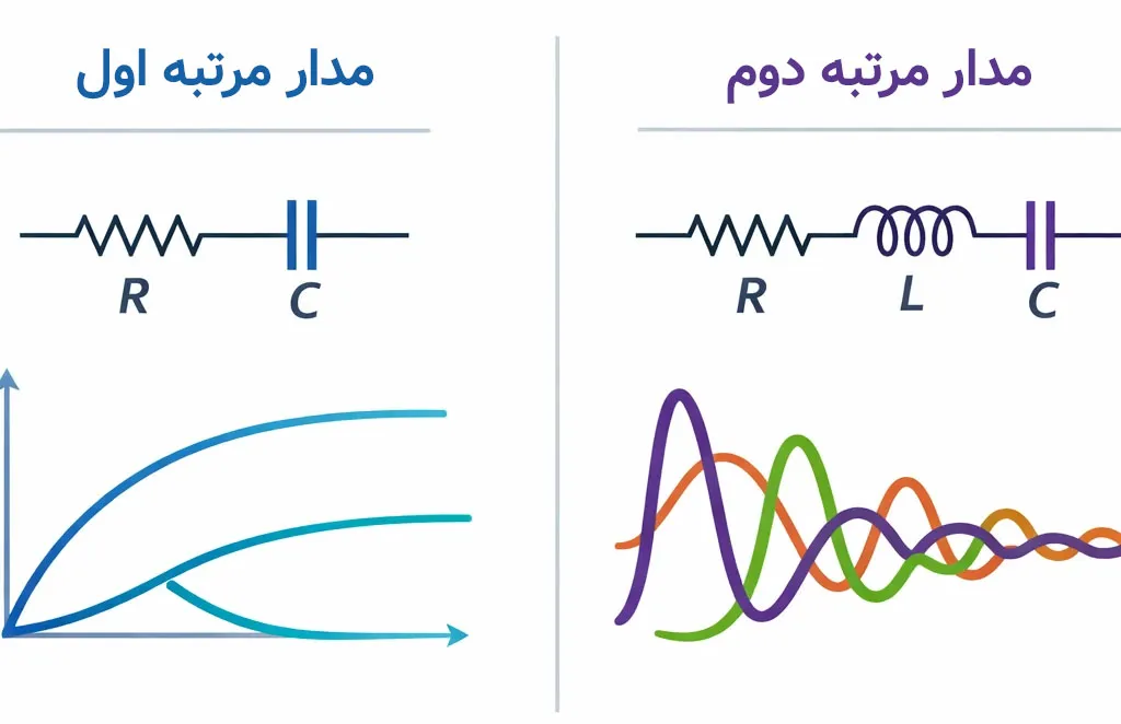 مدار الکتریکی چیست؟ | تعریف مدار به زبان ساده