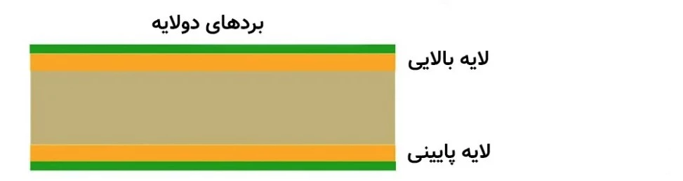 برد مدار چاپی یا pcb چیست؟