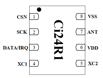 ای سی Ci24R1