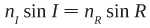 قانون اسنل (Snell’s law)