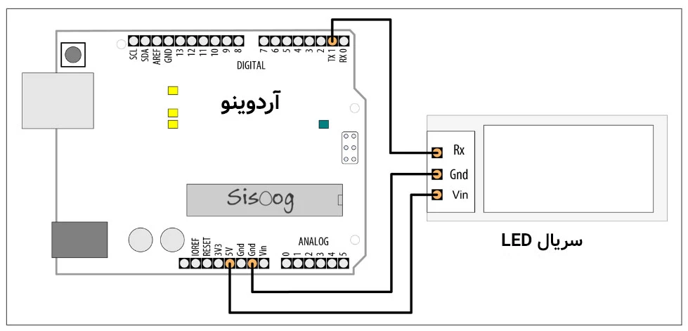 اتصال یک دستگاه سریال به پین ارسال یک پورت سریال داخلی (built-in serial)