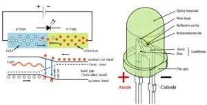 LED