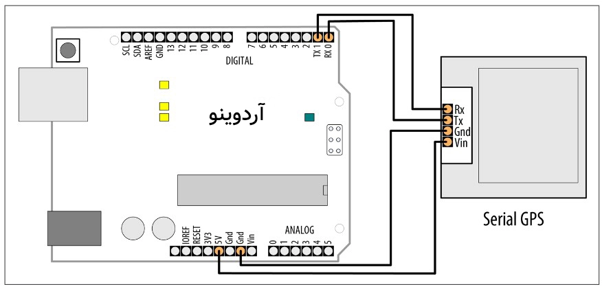 اتصال یک سریال دیوایس به یک پین دریافت پورت سریال داخلی