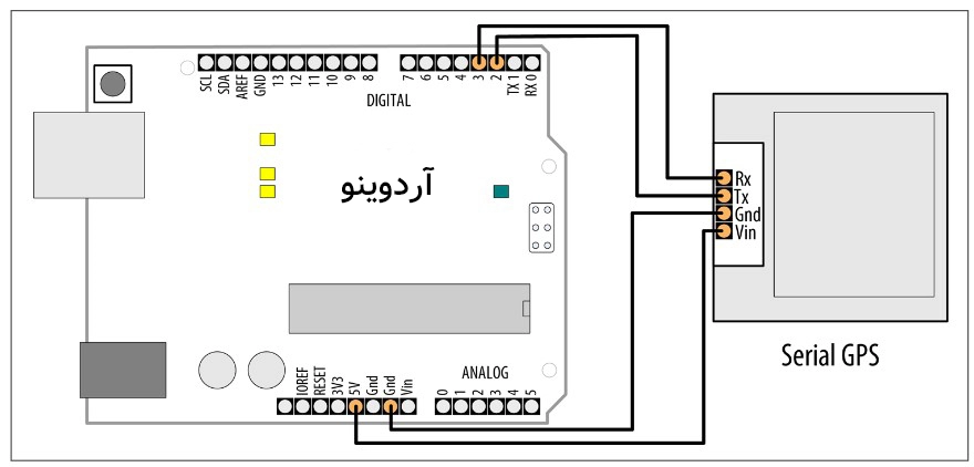 اتصال یک دستگاه  serial GPS به یک پورت سریال soft (SoftwareSerial)