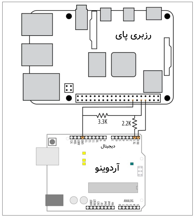 برد آردوینو متصل به رزبری پای