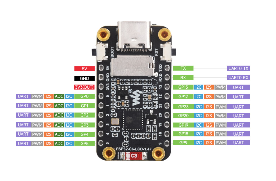 پین اوت های ESP32 C6 LCD 1.47 برد توسعه