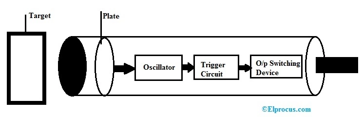 عملکرد سنسور خازنی