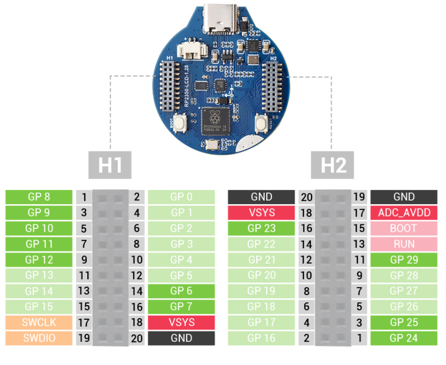 رنگ قرمز: منبع تغذیه، رنگ مشکی: زمین: رنگ سبز: GPIO،PIO و PWM، رنگ صورتی: کنترل سیستم