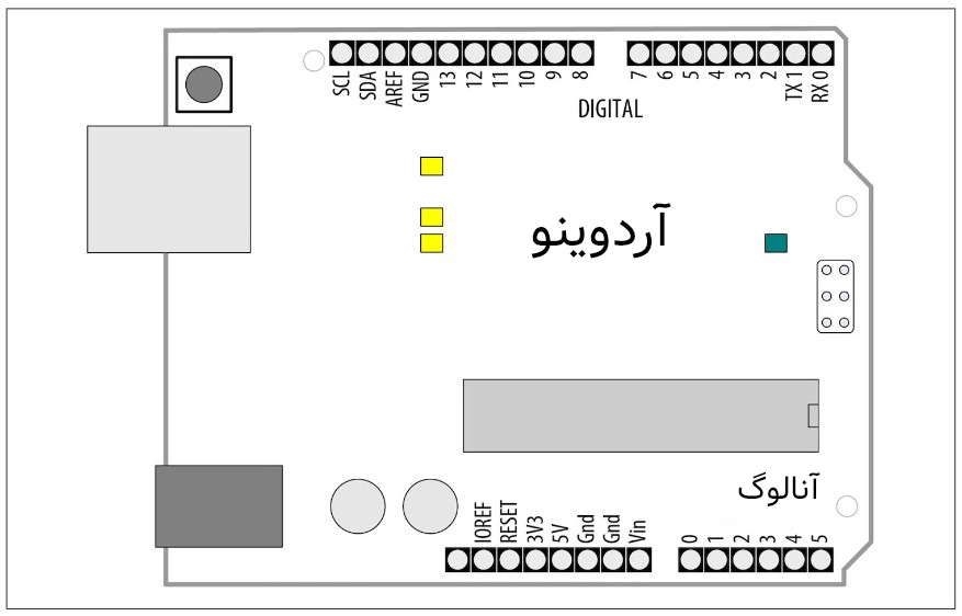  پین‌های دیجیتال و آنالوگ روی برد آردوینو Uno