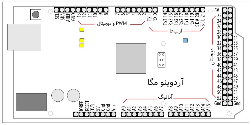 برد آردوینو Mega