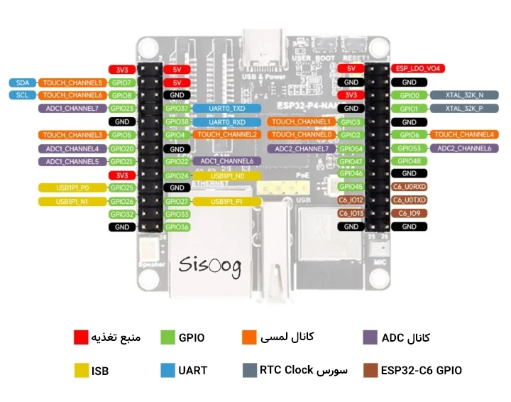 برد Waveshare ESP32-P4-NANO مجهز به اترنت، وایفای 6، بلوتوث 5، رابط کاربری دوربین و نمایشگر MIPI و هدر GPIO