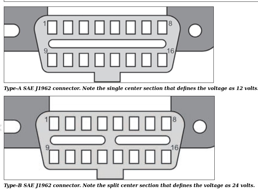 کانکتور های استاندارد ECU