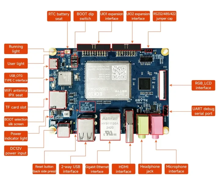 STM32MP135 Pico ITX SBC پورت ها