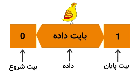 بسته استاندارد داده در KLine