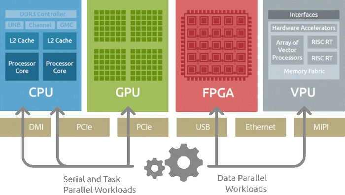 تفاوت محاسبه CPU، GPU، FPGA، VPU