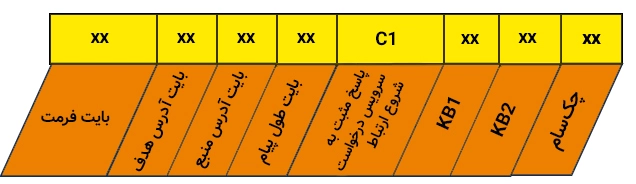 ساختار پیام جواب مثبت در KLine