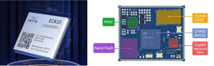  EBYTE ECK10 135A5 M5M I STM32MP135 system-on-module