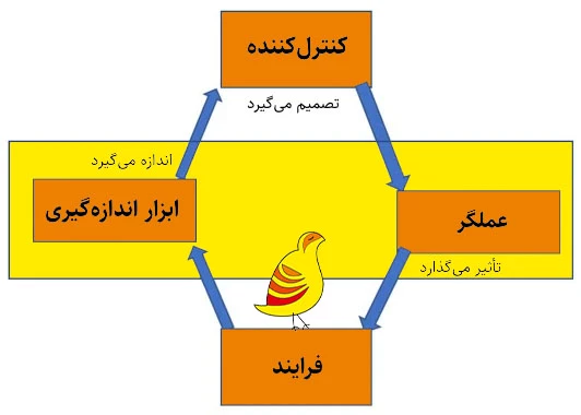 ابزار دقیق: از تاریخچه تا آینده‌ای هوشمند در اتوماسیون صنعتی