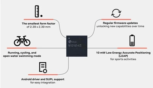 ویژگی های UBX-M10150-CC