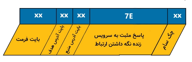 ساختار پیام جواب مثبت به درخواست اعلان حضور در KLine.