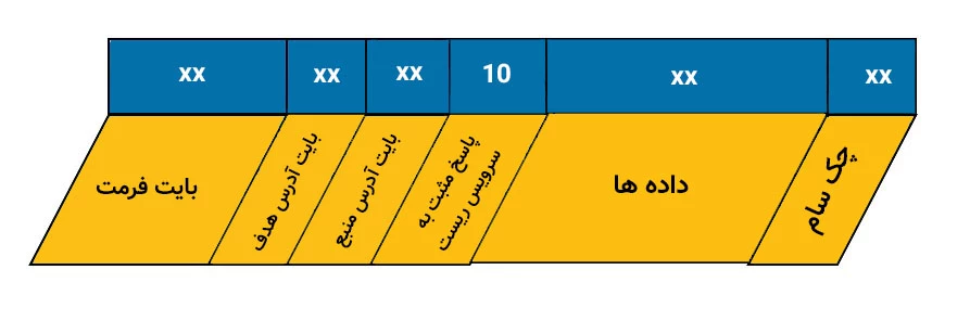 ساختار پیام جواب مثبت به درخواست شروع سشن در KLine.