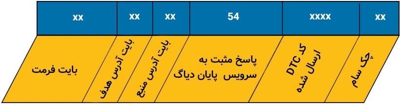 ساختار پیام جواب مثبت به درخواست پاک کردن خطاها در KLine.