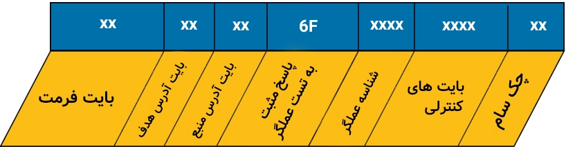 ساختار پیام جواب مثبت به درخواست تست عمگر در KLine.