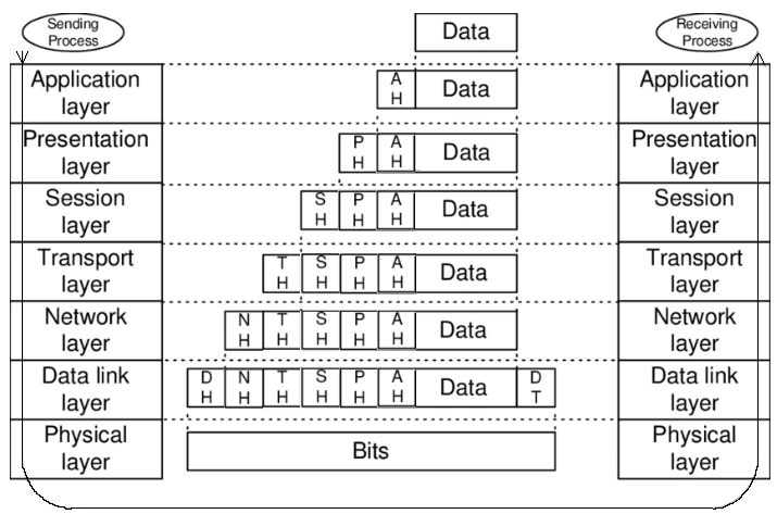 راه‌اندازی Embedded Ethernet: از نحوه عملکرد تا سخت‌افزار مورد نیاز - قسمت اول