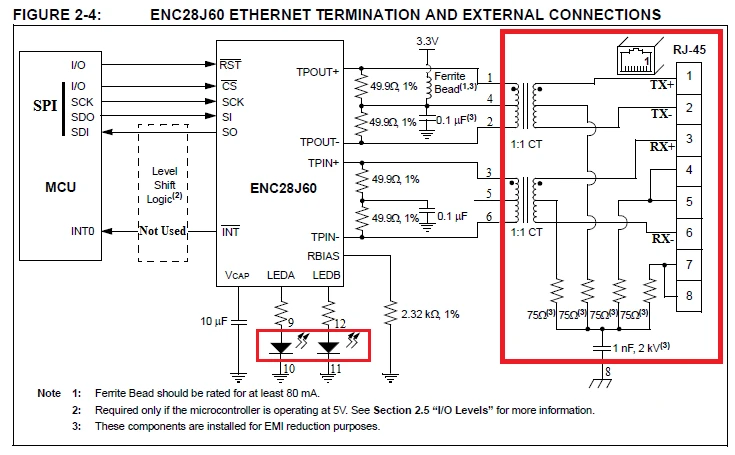 شکل 3: ارتباط تراشه ENC28J60 با سوکت حاوی فیلتر و پردازنده