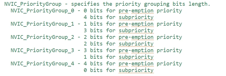 تابع NVIC_PriorityGroupConfig()