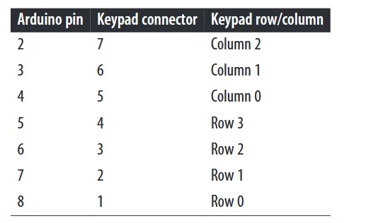 متصل کردن پین (پایه) های آردوینو به سطرها و ستون‌های کی‌پد
