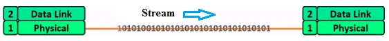 پیکربندی STM32 و ارتباطات اترنت: راه‌اندازی SPI و اصول شبکه | قسمت چهارم آموزش Embedded Ethernet