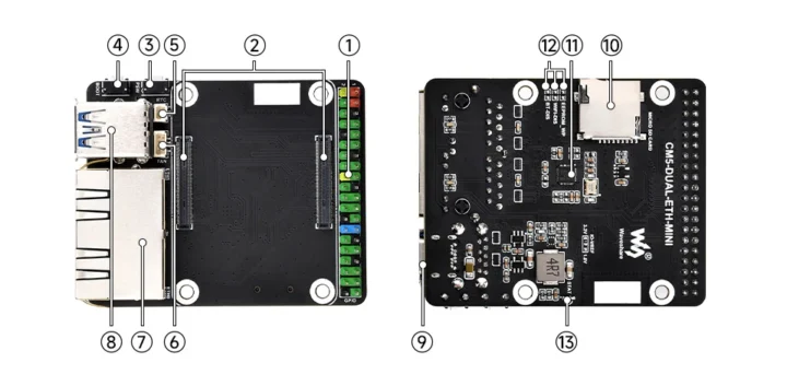 برد کریر CM5 DUAL ETH MINI