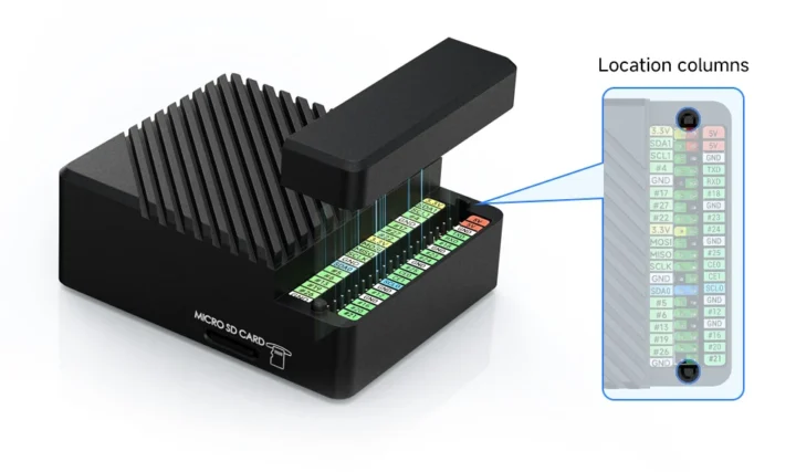 روتر با هدر 40 پین Raspberry-Pi-GPIO