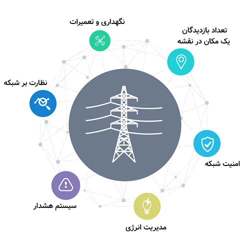 کاربردهای اینترنت اشیا در شبکه هوشمند و مدیریت انرژی