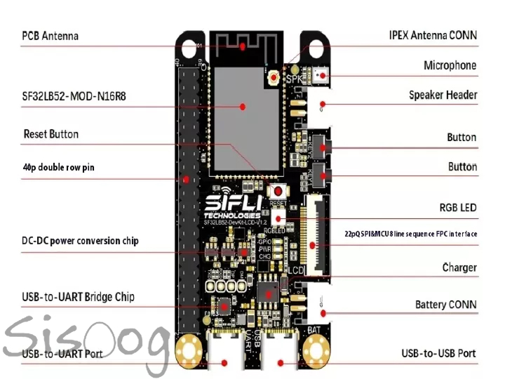 برد توسعه Core-Time-2 با میکروکنترلر SiFli SF23