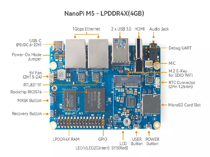 سوکت ها و جزئیات NanoPi-M5-M2-SSD-UFS