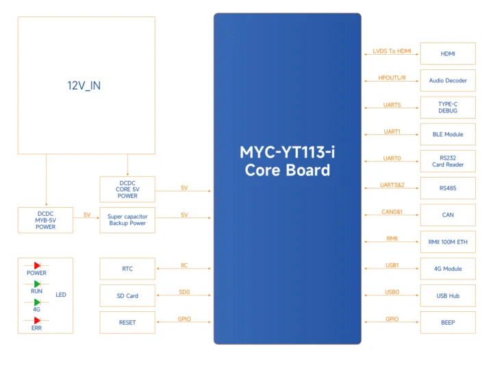 نمودار بلوکی MY-EVC700S-V2