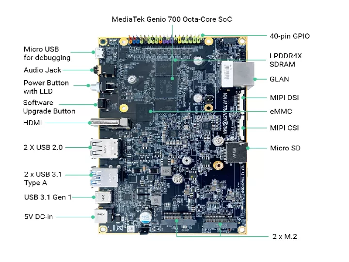 پردازنده قدرتمند MediaTek Genio 700 (MT8390)