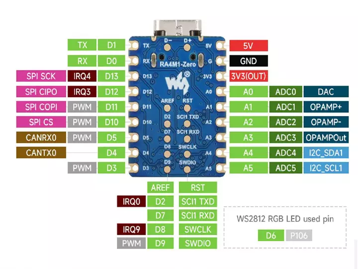 پین اوت برد توسعه RA4M1-Zero-Mini