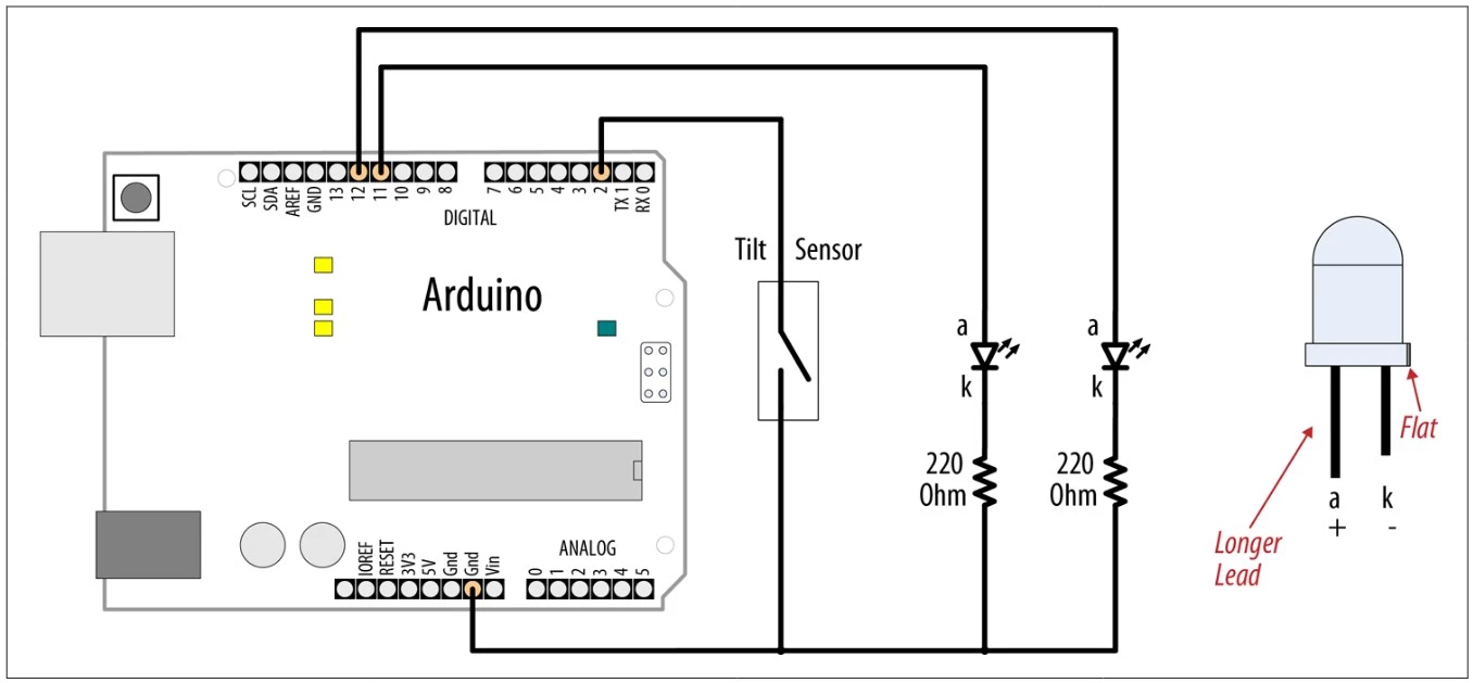 سنسور تمایل (Tilt Sensor) و LEDها