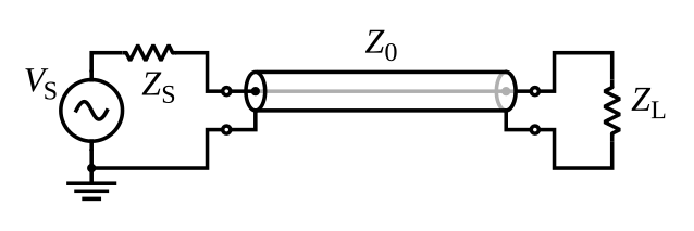 کابل کواکسیال چیست؟ | به زبان ساده | محاسبات + پارامتر های اساسی