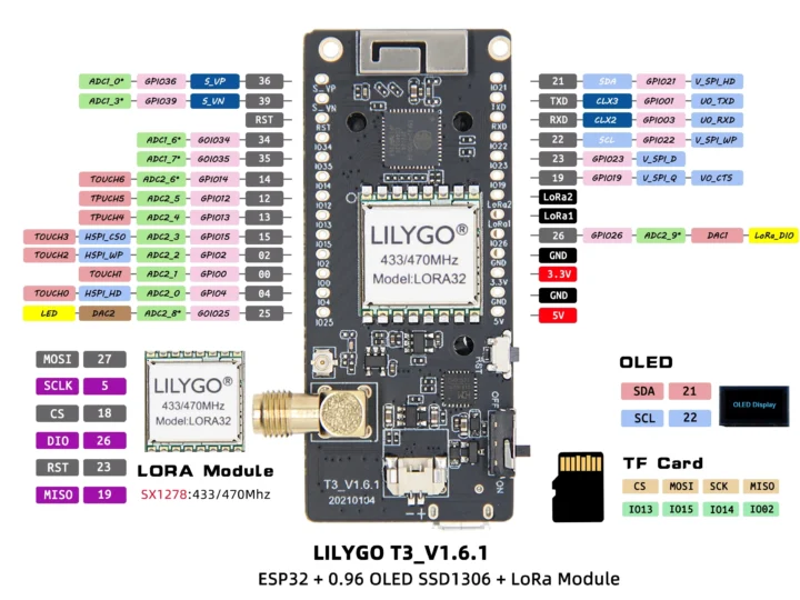 مشخصات LILYGO-T3